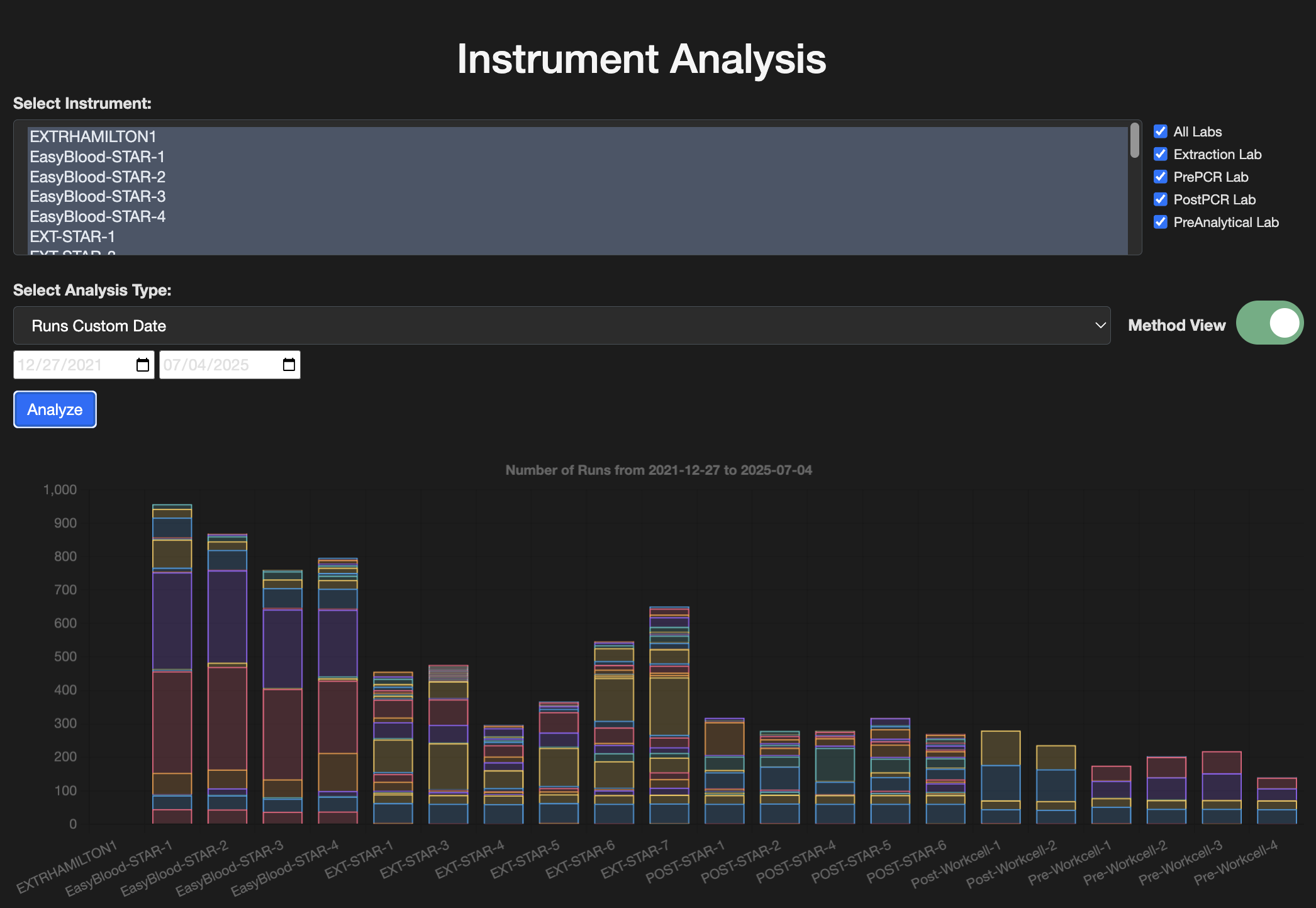 Analytics Dashboard