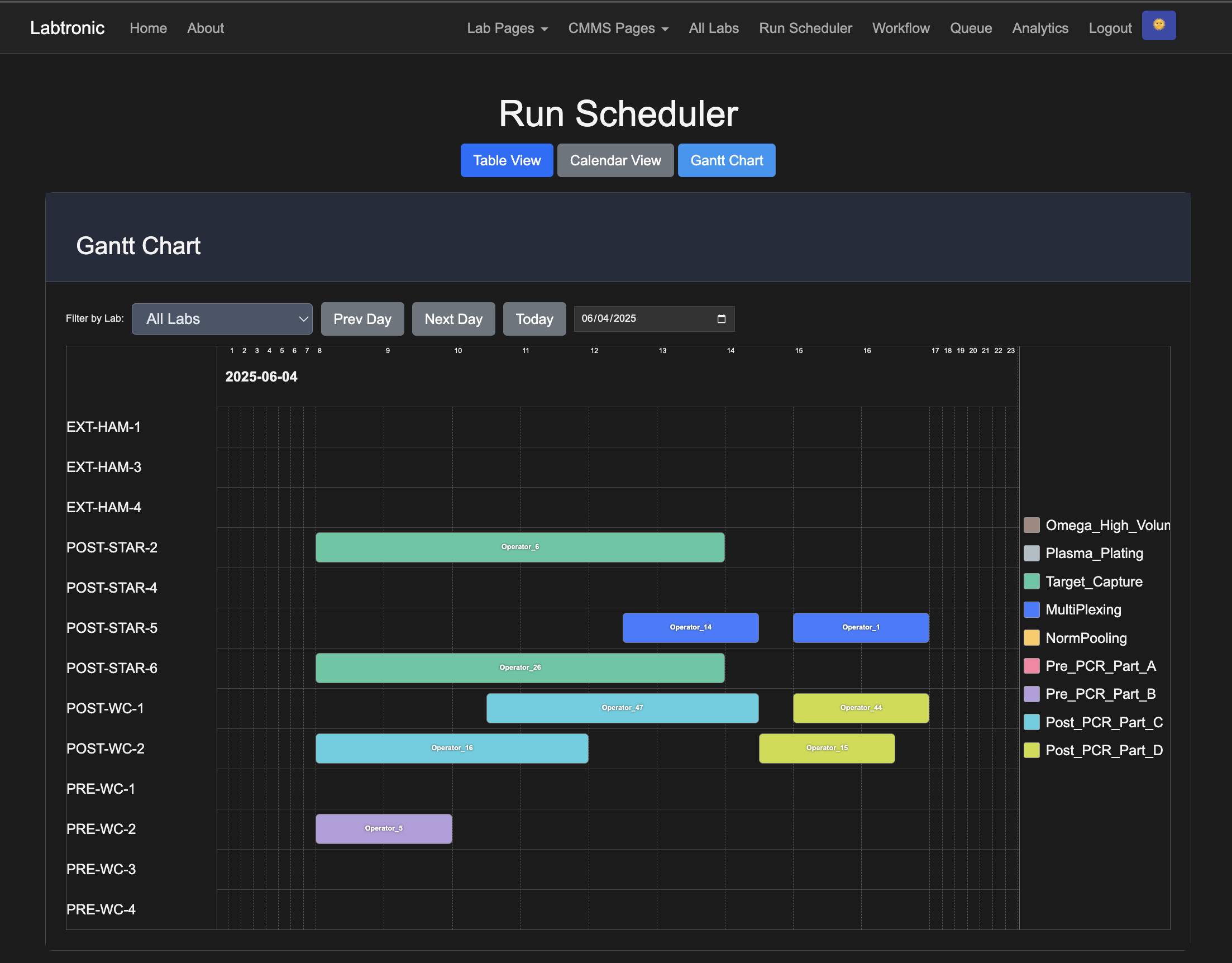 Gantt Scheduler